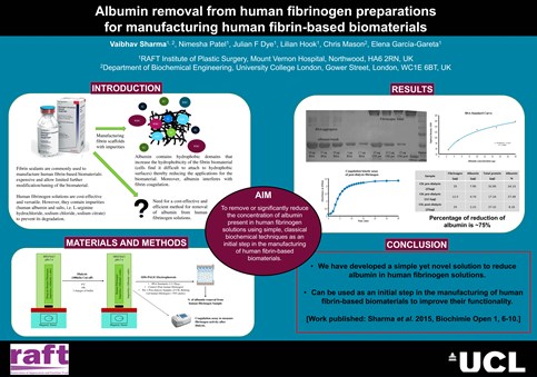 albumin-removal